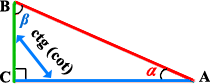 Kotangens = Přilehlá odvěsna/Protilehlá odvěsna. Úhel α. Úhel β. Přepona.