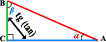 tangens = Přilehlá odvěsna/Protilehlá odvěsna. Úhel α. Úhel β. Přepona.